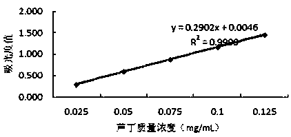 Fermented granulated feed capable of enhancing oxidation resistance of sheep and preparation method thereof