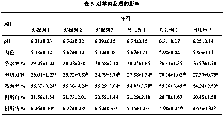 Fermented granulated feed capable of enhancing oxidation resistance of sheep and preparation method thereof