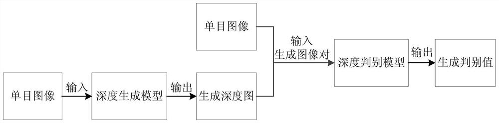 A monocular depth estimation method, device, terminal and storage medium