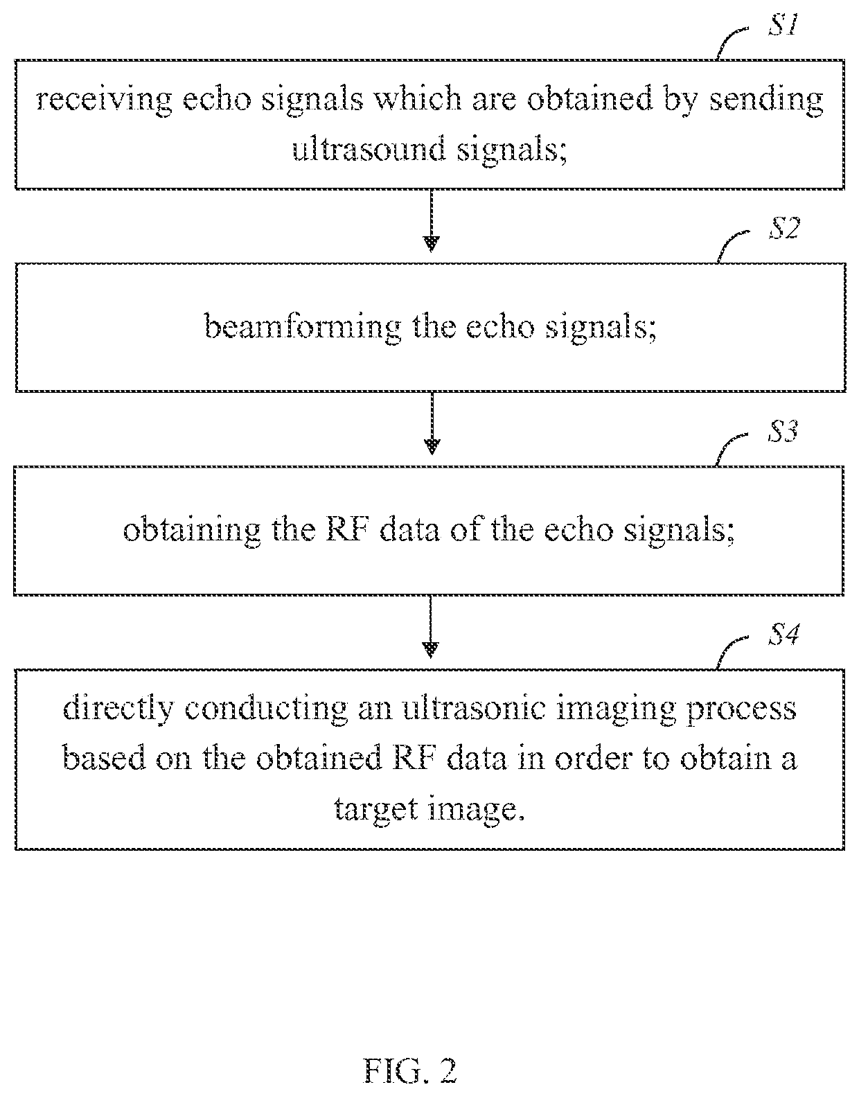 Ultrasonic imaging processing method and system based on RF data