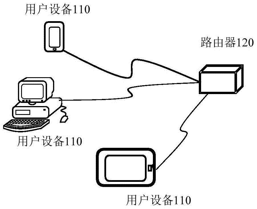 Voting statistics method and device based on local area network