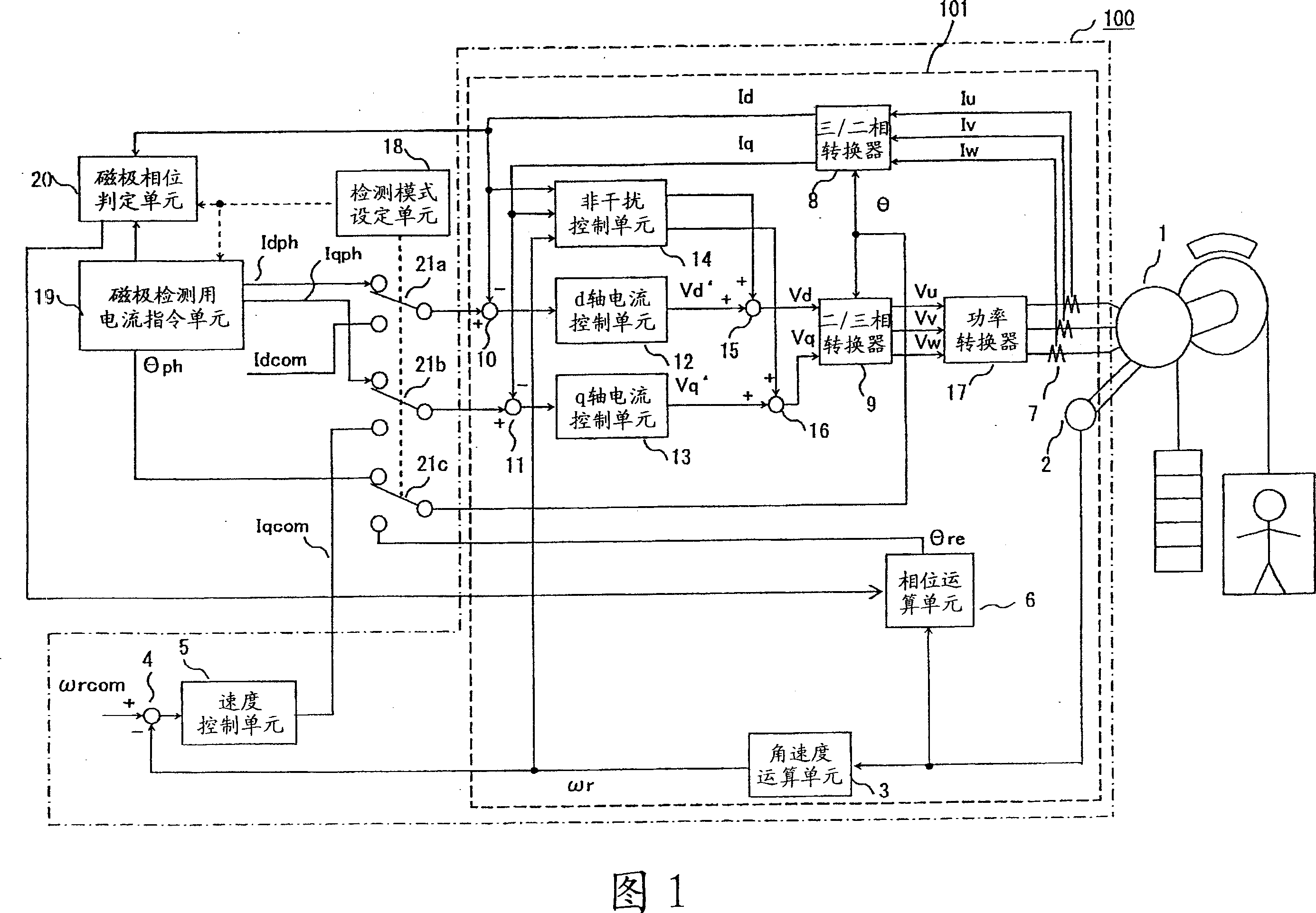 Controlling device of permanent-magnet synchro motor