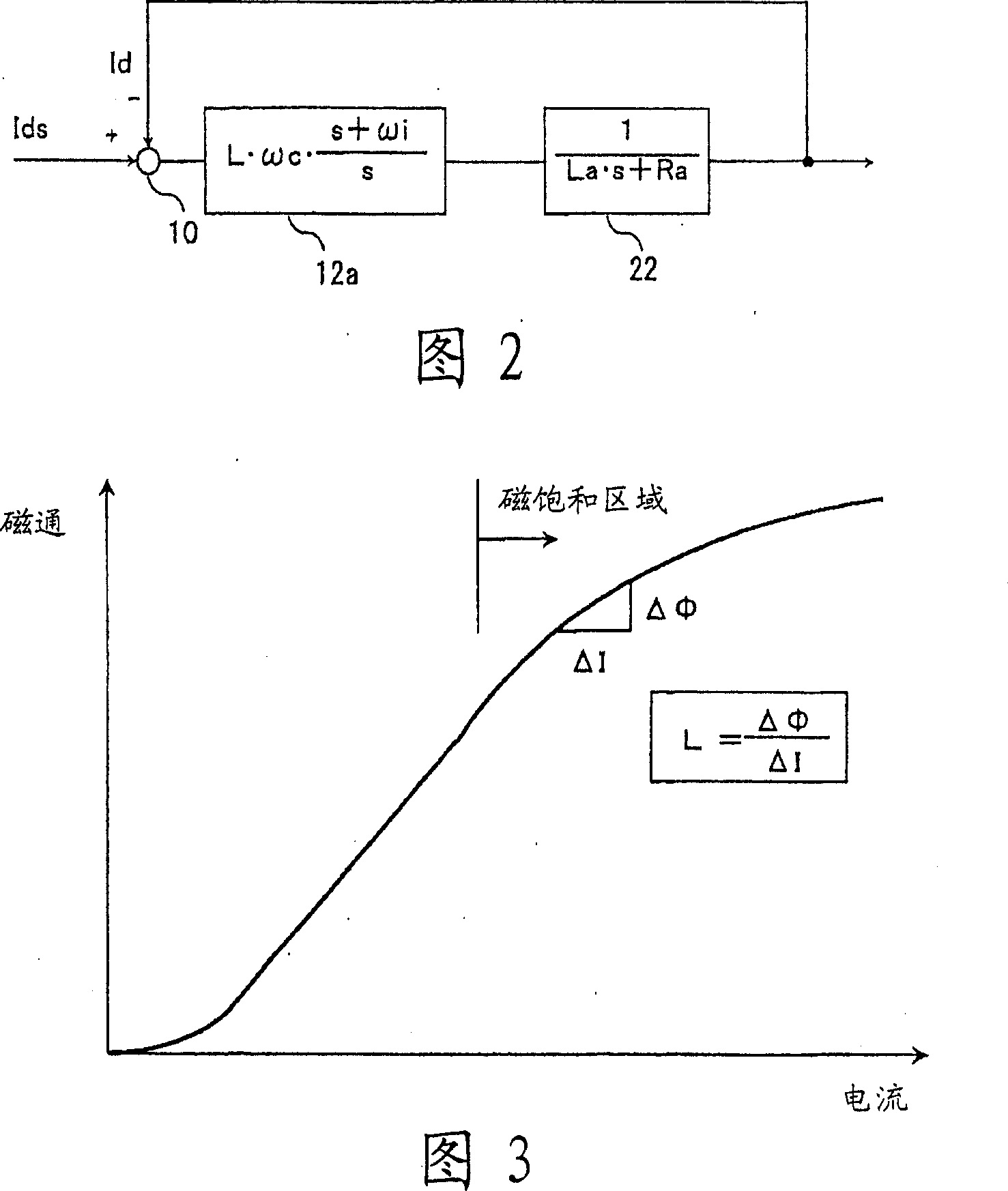 Controlling device of permanent-magnet synchro motor