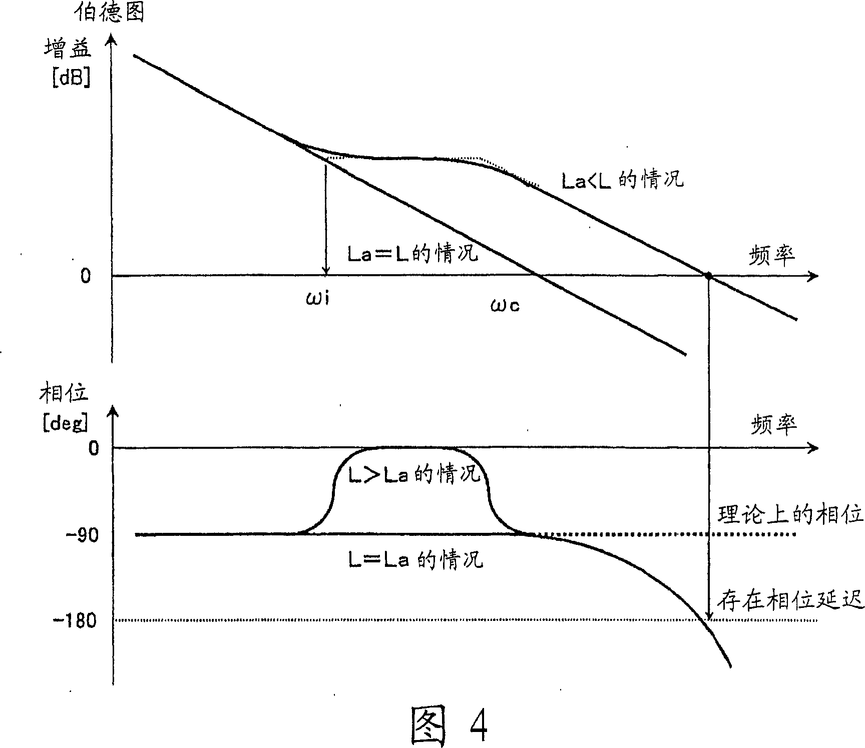 Controlling device of permanent-magnet synchro motor