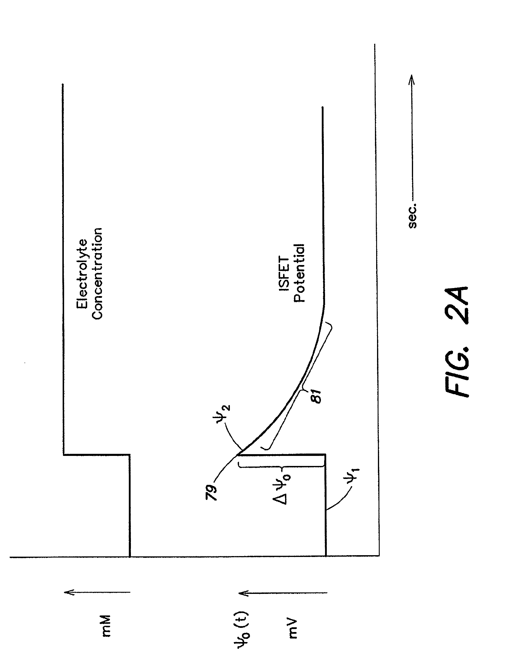 Method and Apparatus for Rapid Nucleic Acid Sequencing