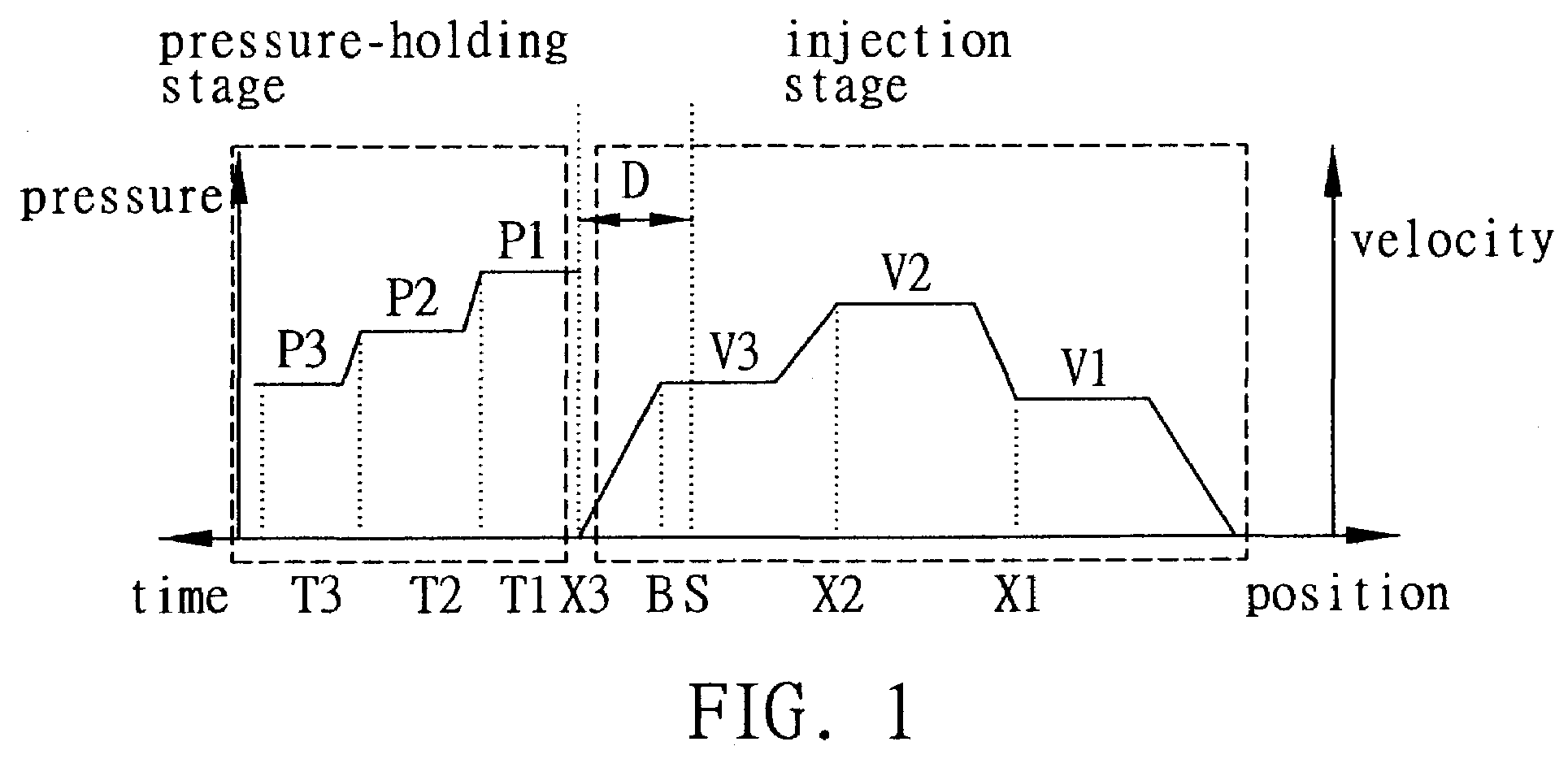 Electrical injection velocity-pressure switching and pressure holding device