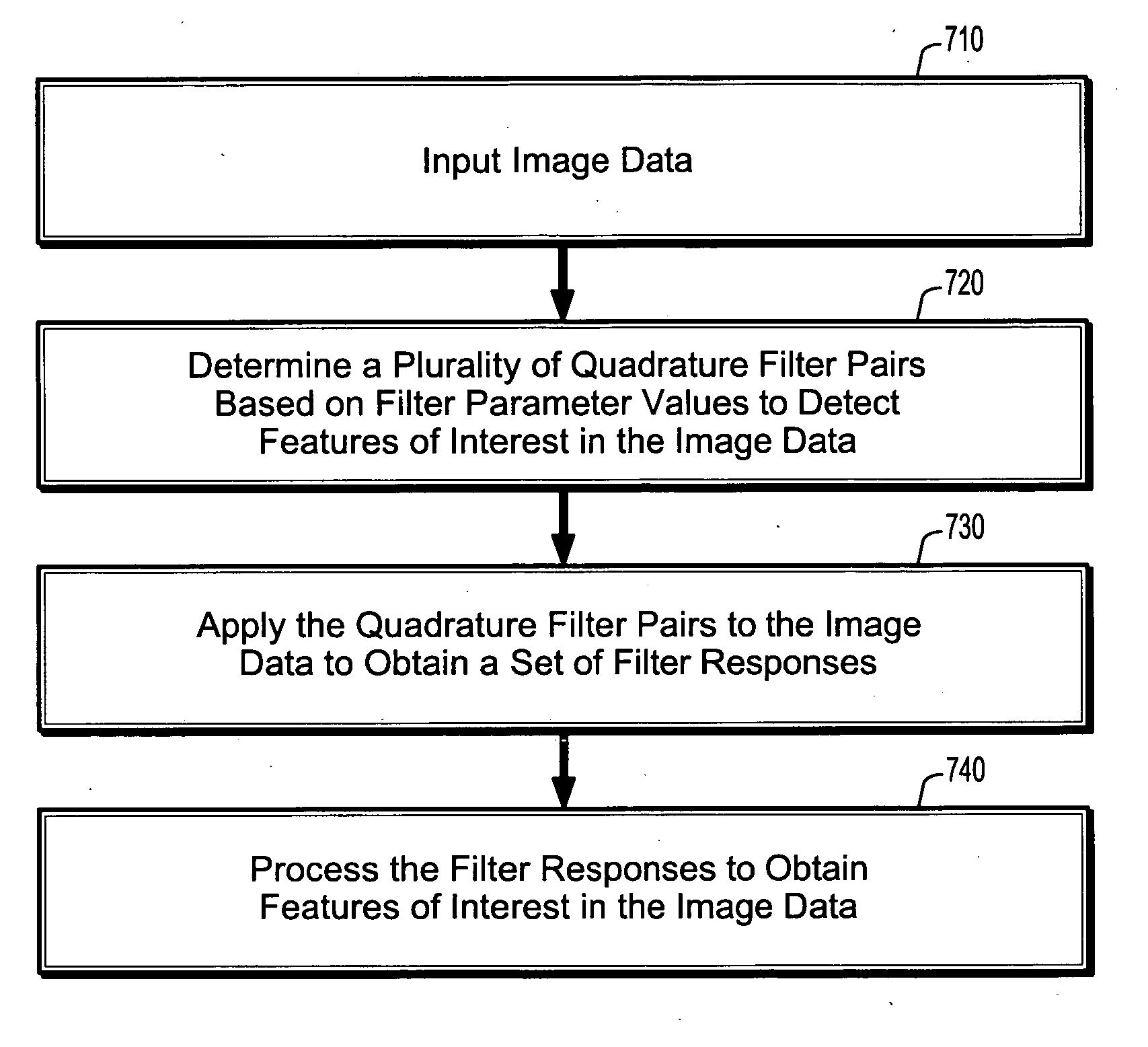 System and Method For Feature Detection In Image Sequences