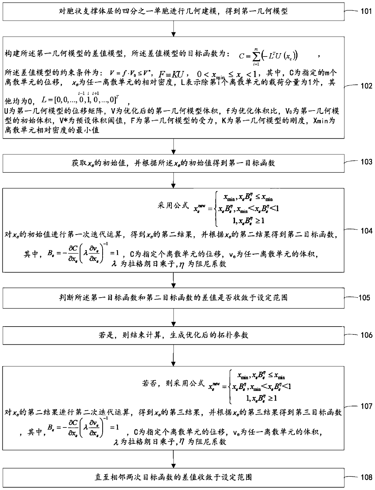 Topological optimization method and system for flexible skin cellular support body of morphing aircraft