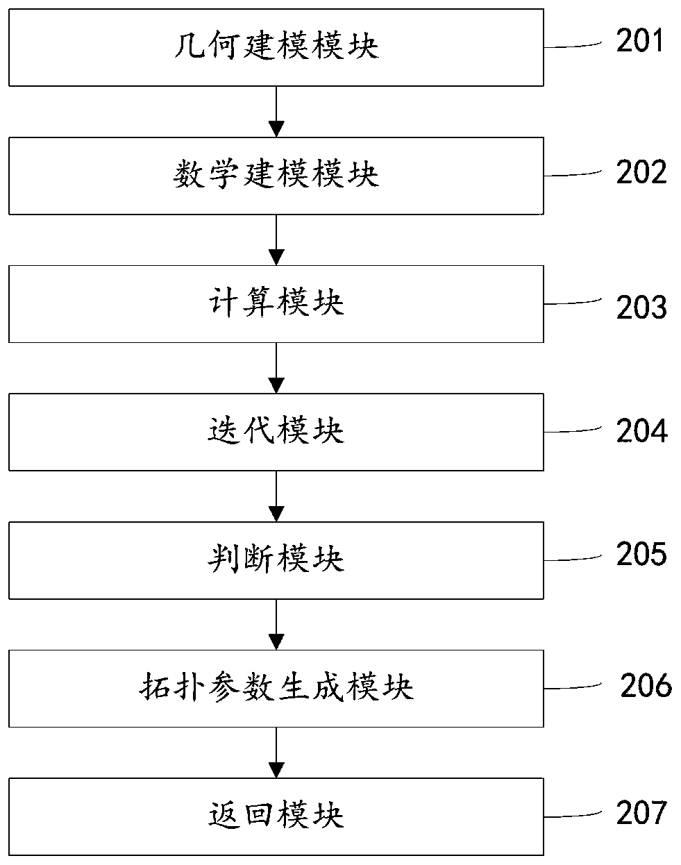 Topological optimization method and system for flexible skin cellular support body of morphing aircraft