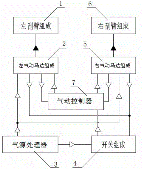 Air-controlled pneumatic synchronous wiper for locomotive