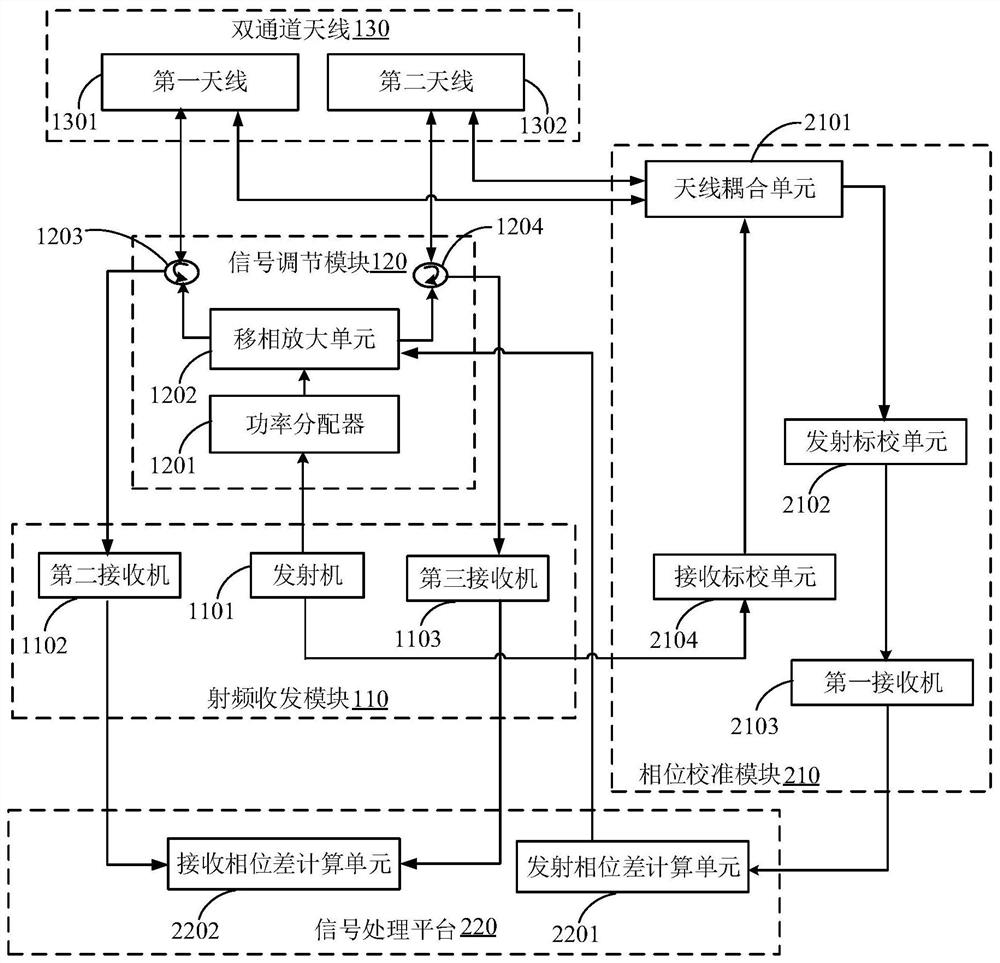 Height-finding radar calibration system