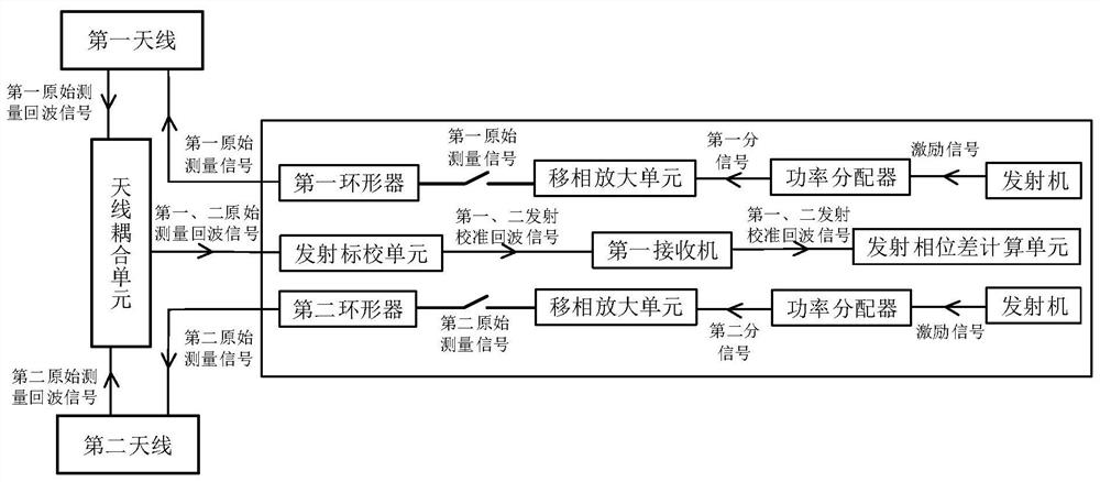 Height-finding radar calibration system