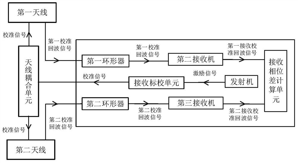 Height-finding radar calibration system