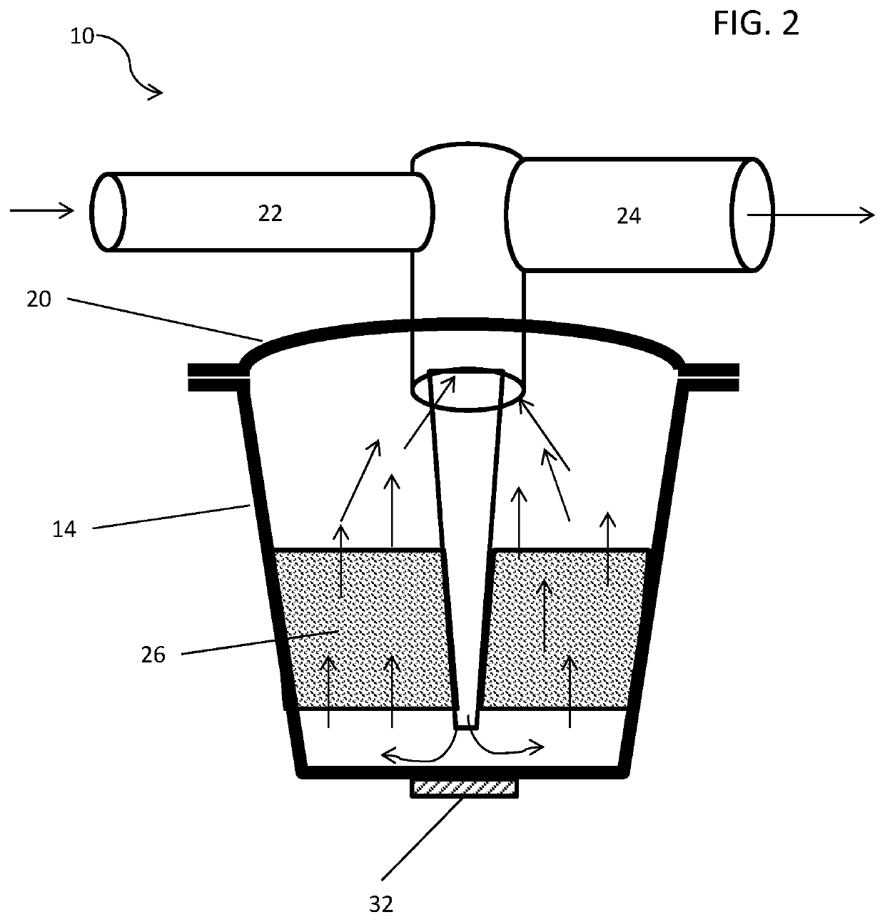 Apparatus, method, and system for testing human olfactory systems