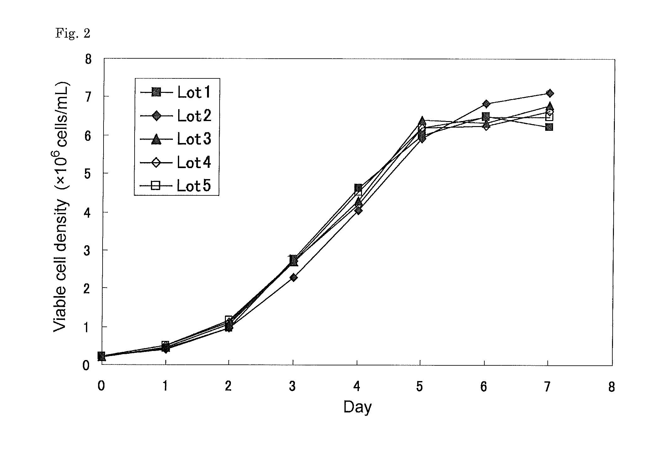 Method for production of recombinant human iduronate 2-sulfatase