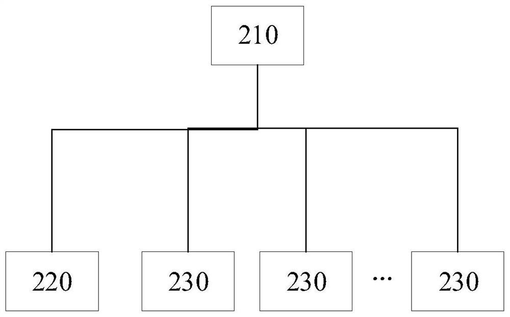 Electronic whiteboard sharing method, system and computer-readable storage medium