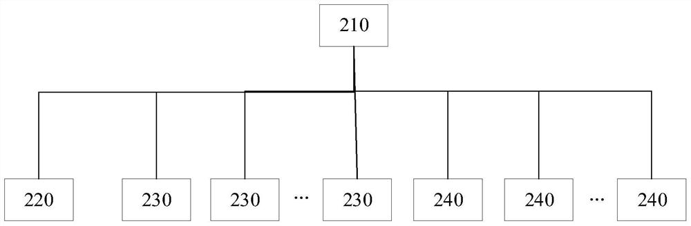 Electronic whiteboard sharing method, system and computer-readable storage medium