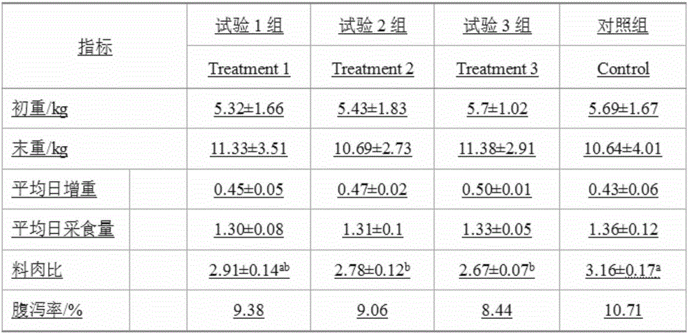 Additive of compound Chinese medicinal herb feed for piglets and preparation method of additive