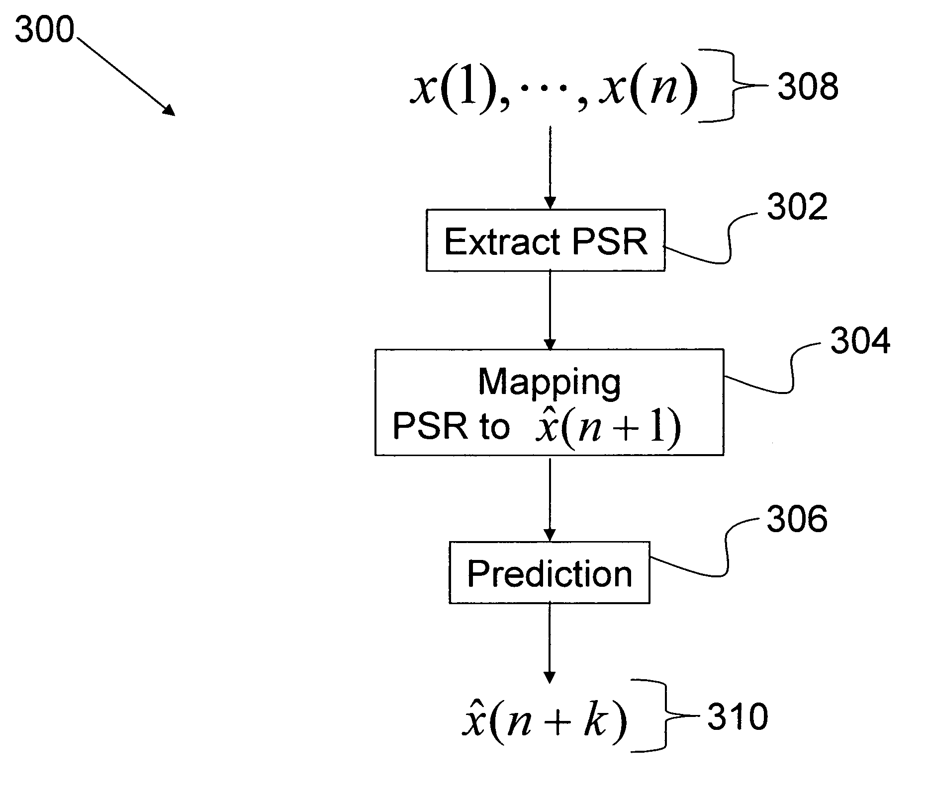 System for temporal prediction