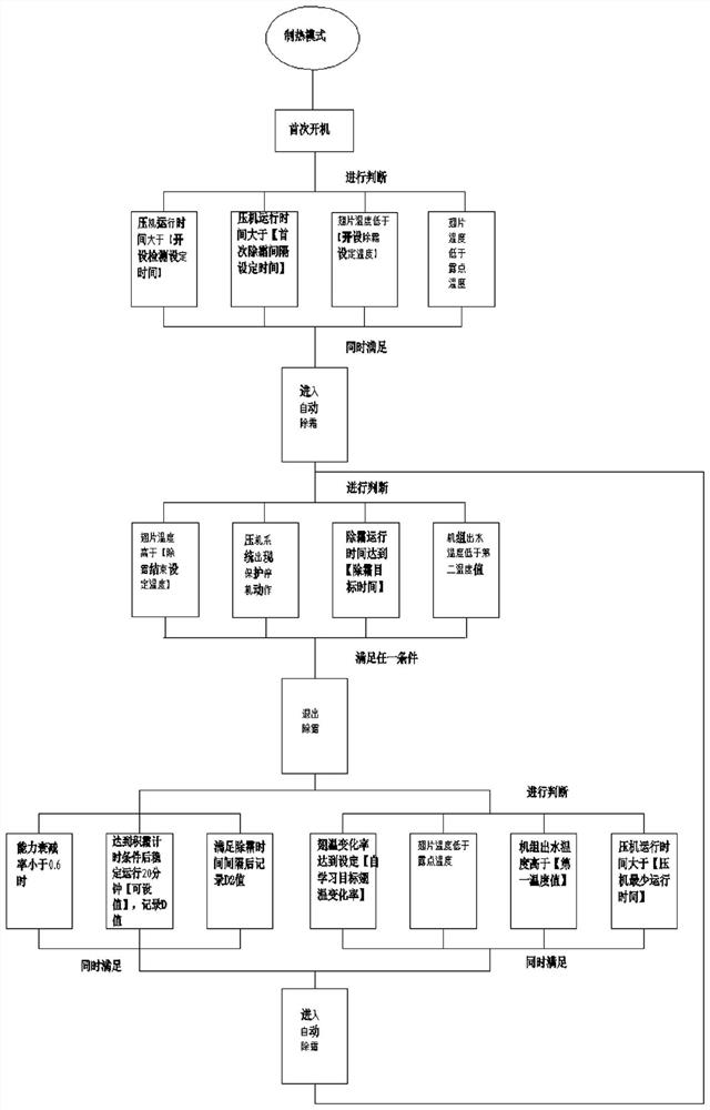 Ultra-wide environment temperature air source heat pump system and control method