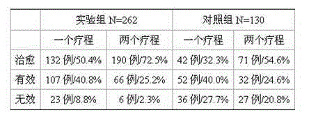 Traditional Chinese preparation for treating insomnia and dreamful sleep and preparation method thereof