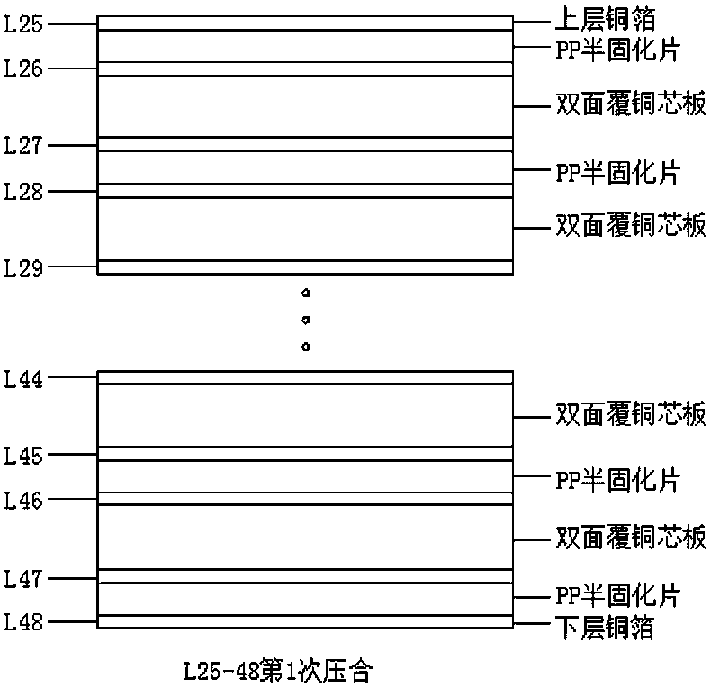 A method for manufacturing a multi-layer large-size high-speed backplane with a size of 500mm*800mm or more