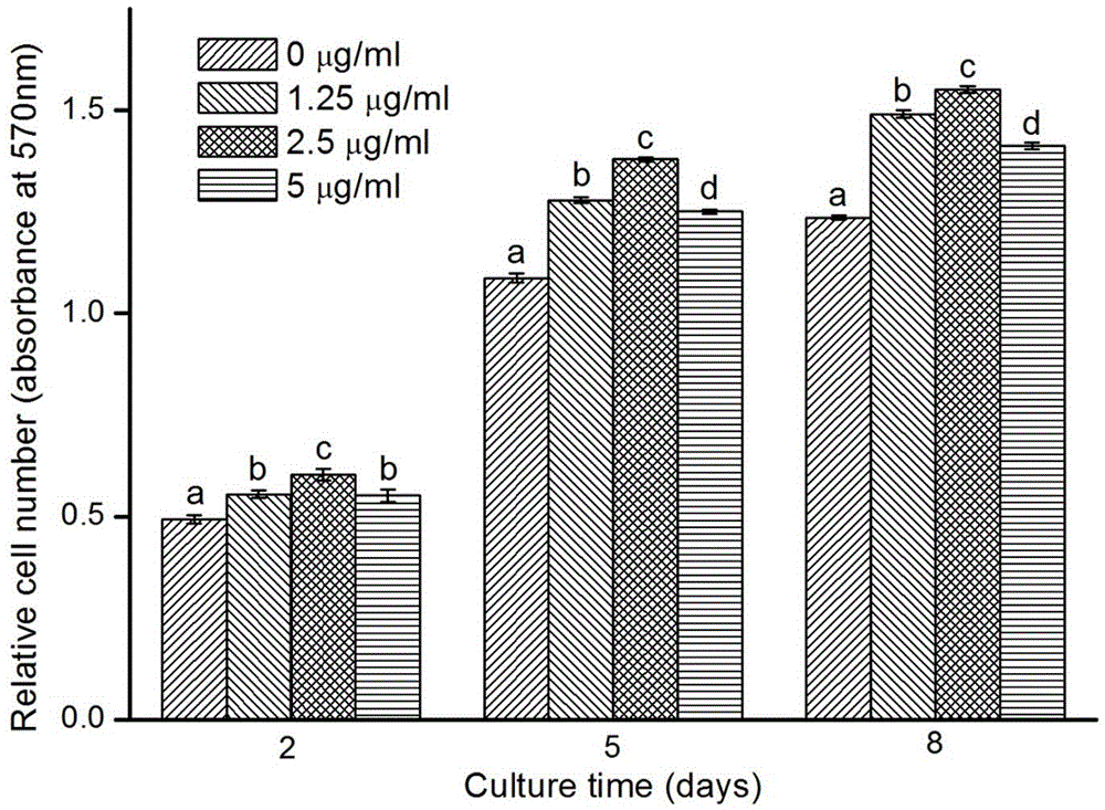 Production method of growth factor supported porous biologic ceramic artificial bone scaffold