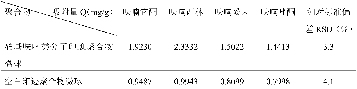 Preparation method and application of nitrofuran molecularly imprinted polymer microspheres