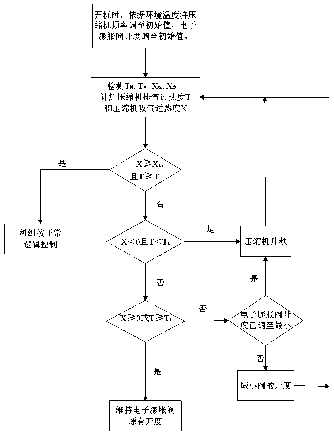 Air conditioner and control method for preventing compressor from running with liquid