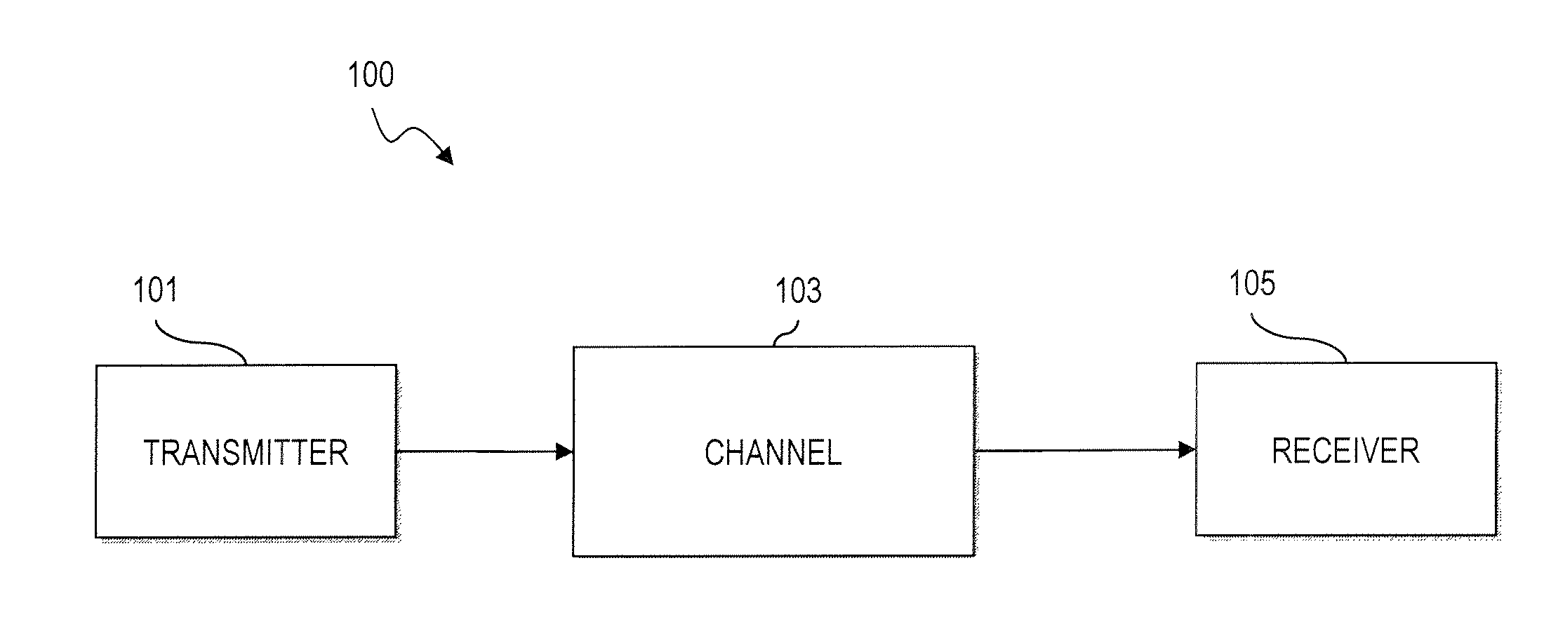 Method and system for generating parallel decodable low density parity check (LDPC) codes