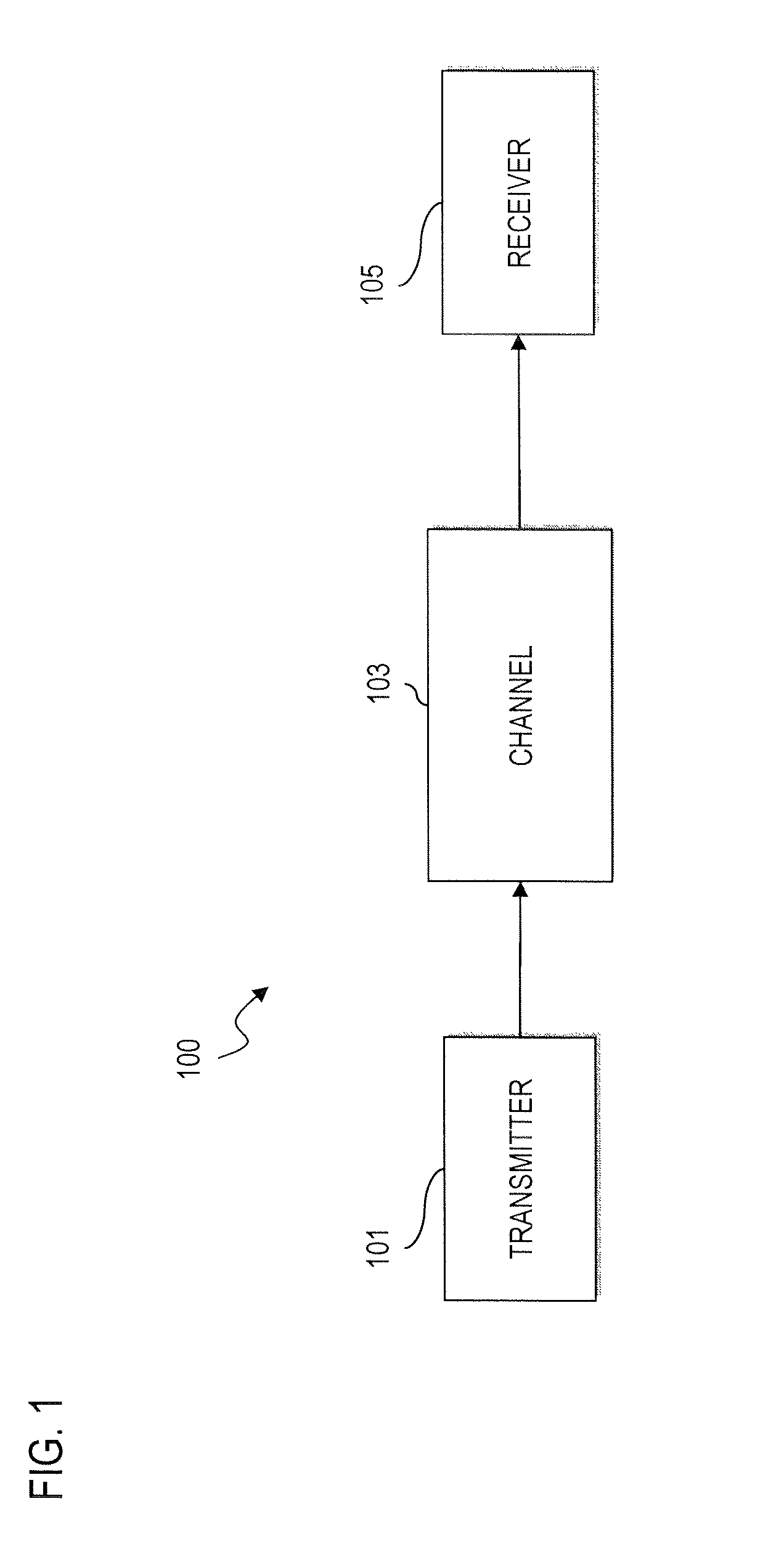 Method and system for generating parallel decodable low density parity check (LDPC) codes