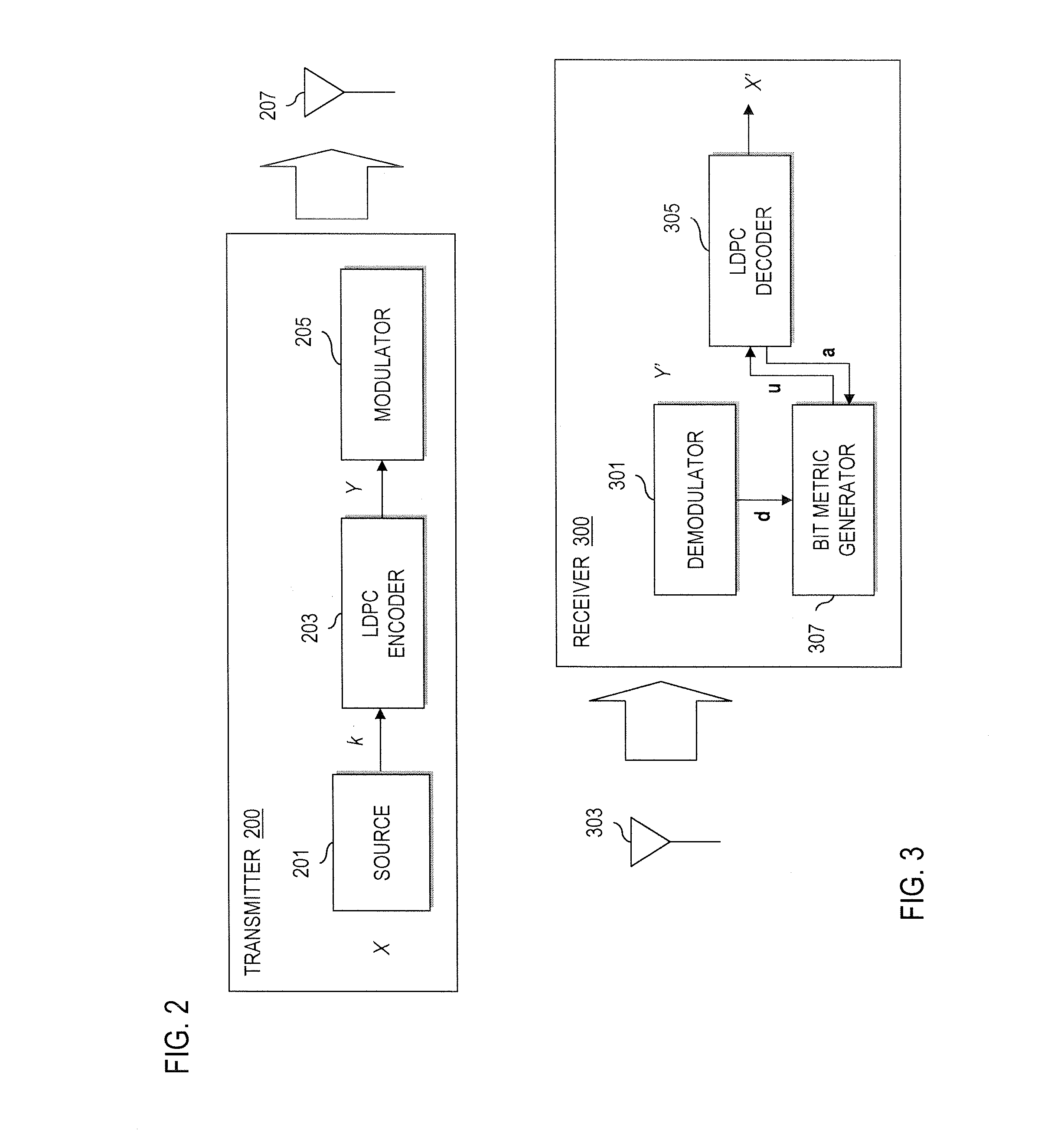 Method and system for generating parallel decodable low density parity check (LDPC) codes