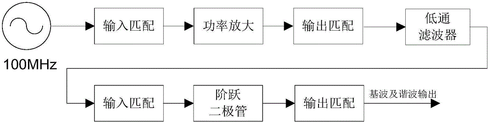 High-performance broadband frequency source generation circuit employing multi-harmonic reference, and generation method