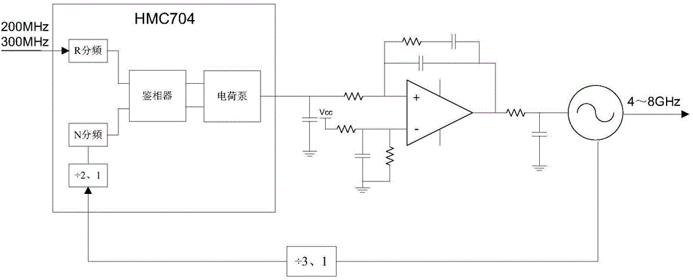 High-performance broadband frequency source generation circuit employing multi-harmonic reference, and generation method