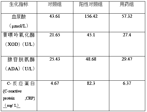 Traditional Chinese medicine compound capsule for reducing uric acid and preparation method thereof