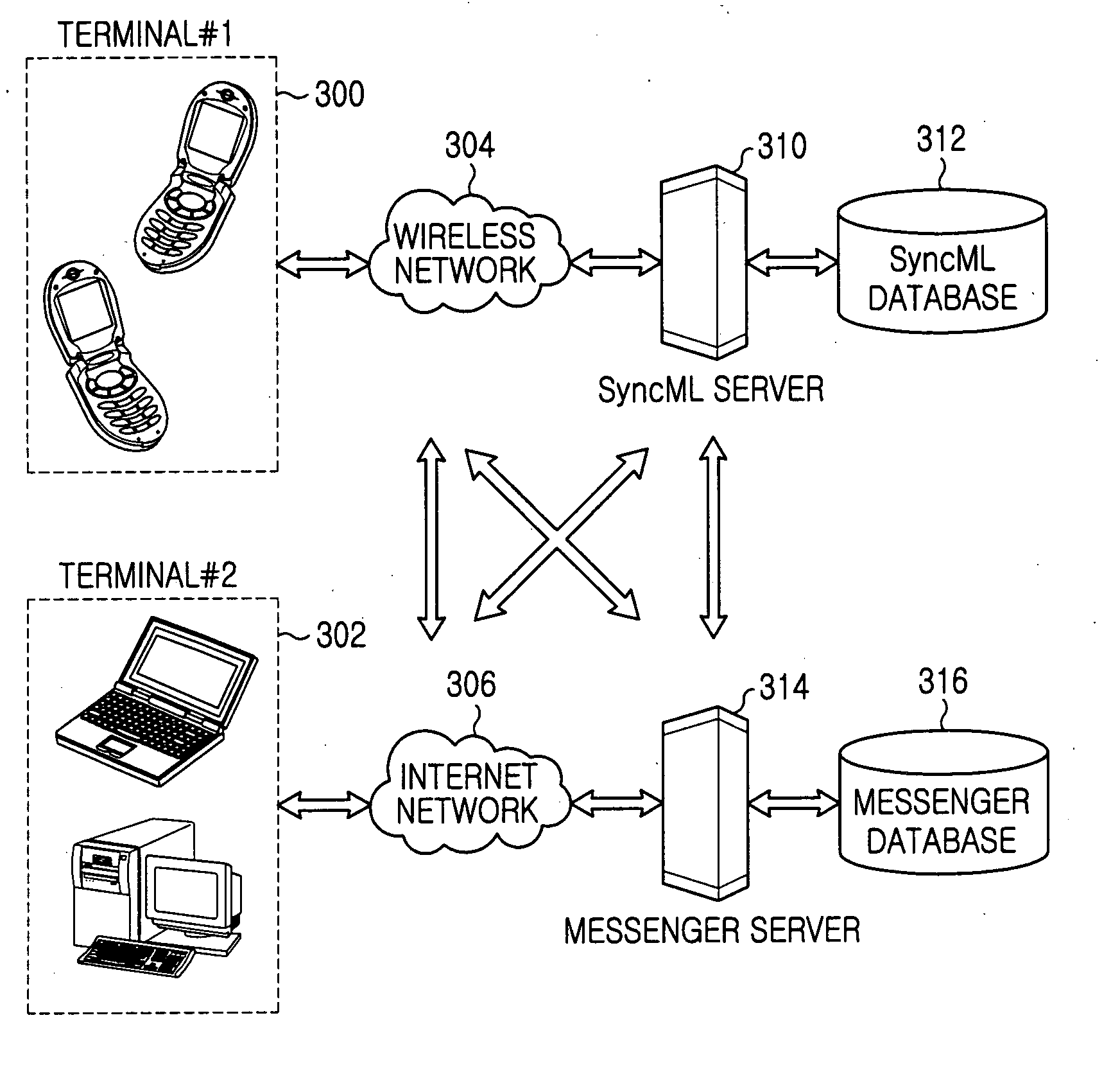 Method of synchronizing data between server and user terminal using messenger service system and system using the same