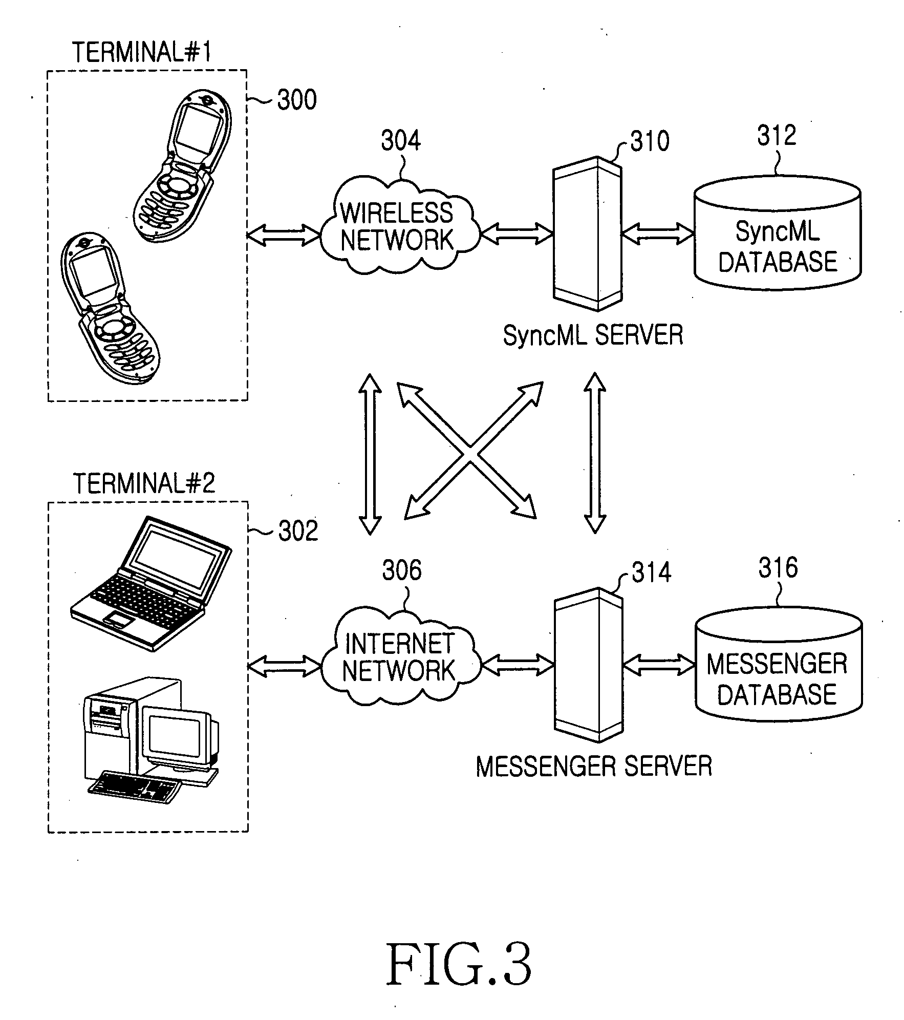 Method of synchronizing data between server and user terminal using messenger service system and system using the same