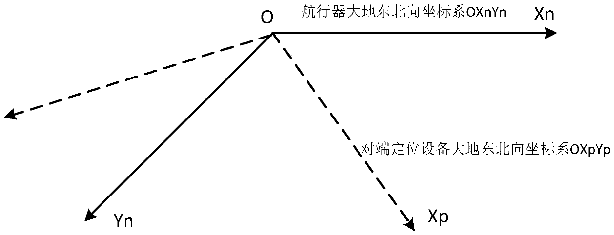 A heading angle deviation estimation method between surface/underwater vehicle and positioning equipment