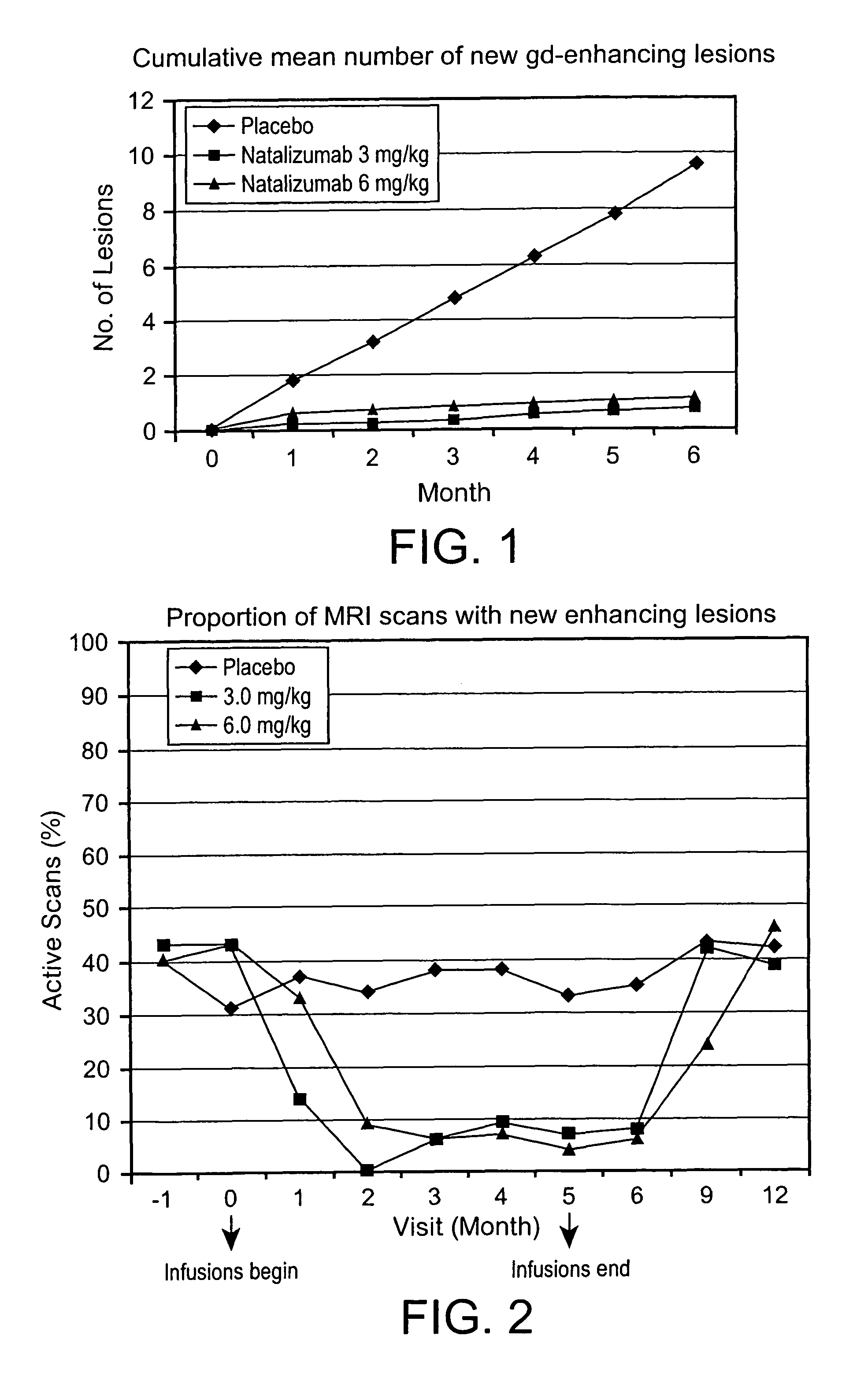 Administration of agents for the treatment of inflammation