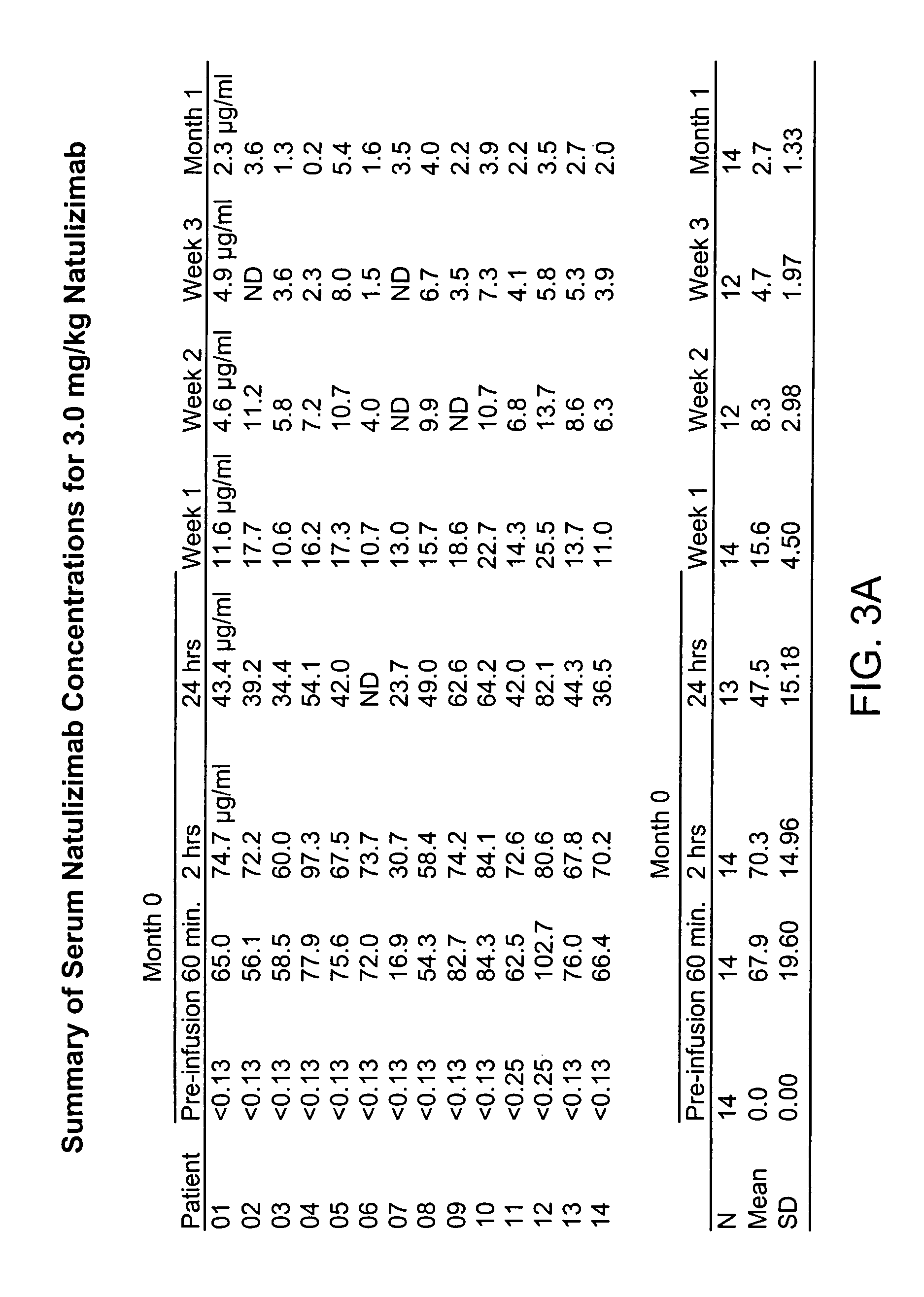 Administration of agents for the treatment of inflammation