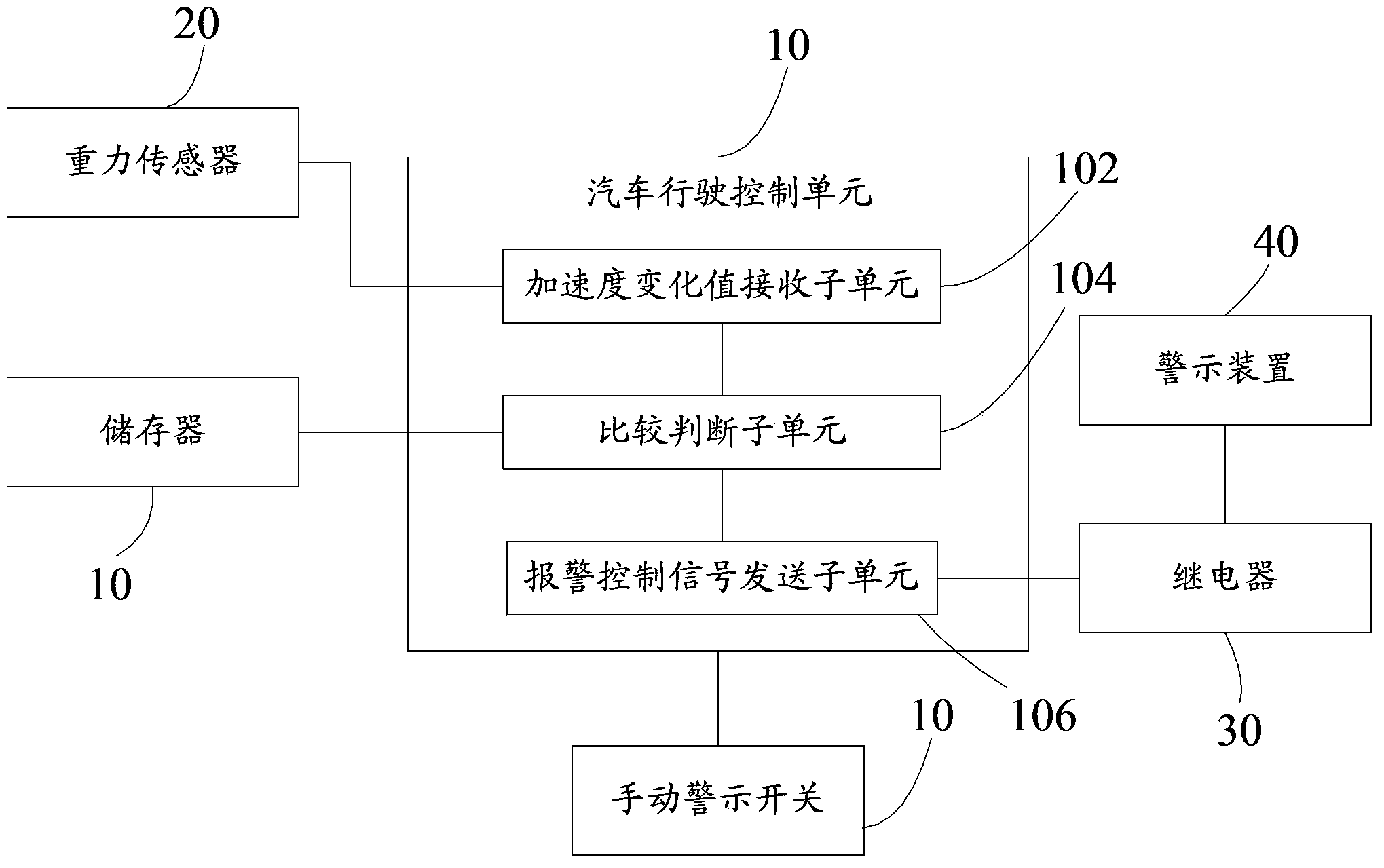 Automobile emergency automatic alarm system and method