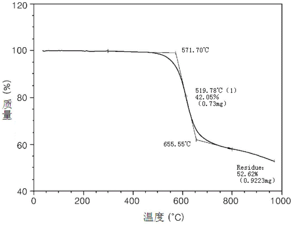 Manufacturing method of polyimide resin and polyimide film manufactured using the same