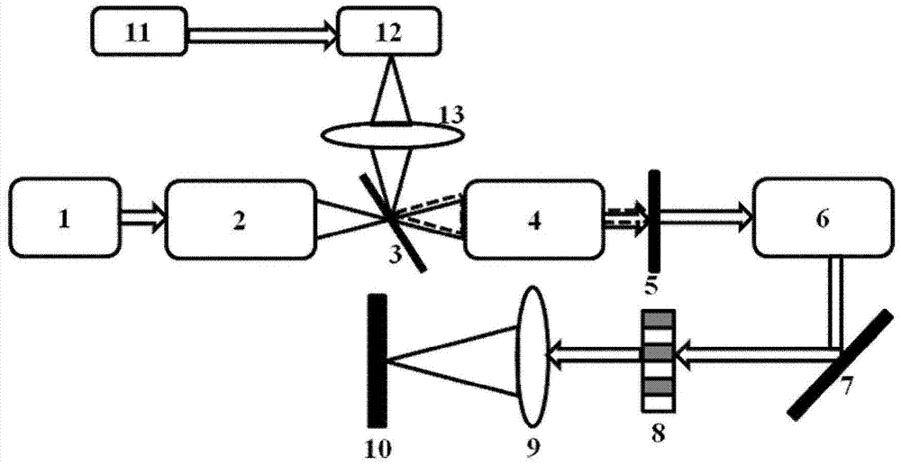 Radial Beam Smoothing Method Based on Optical Kerr Effect in Inertial Confinement Fusion Device