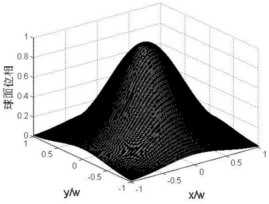 Radial Beam Smoothing Method Based on Optical Kerr Effect in Inertial Confinement Fusion Device