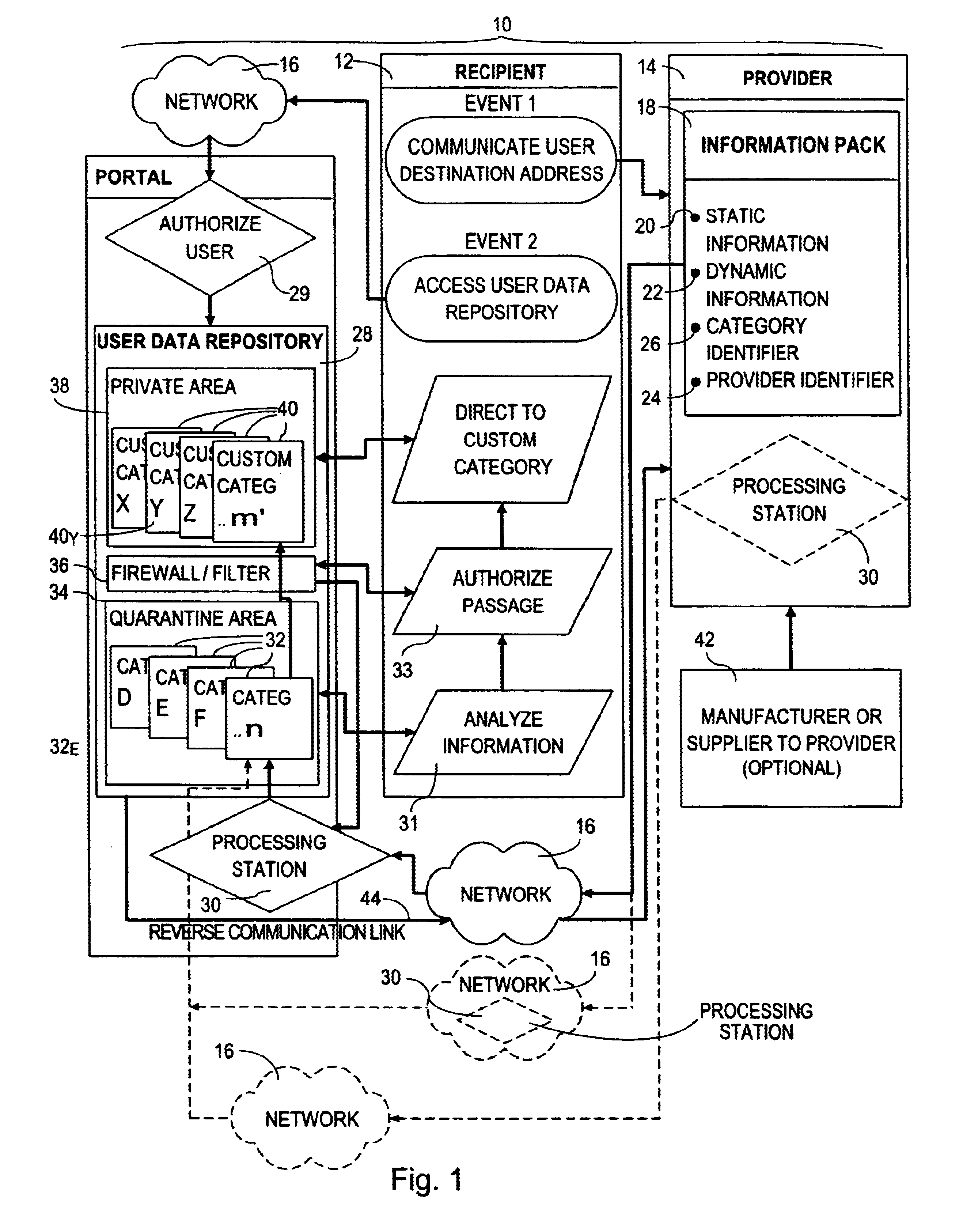 Data organization and management system and method