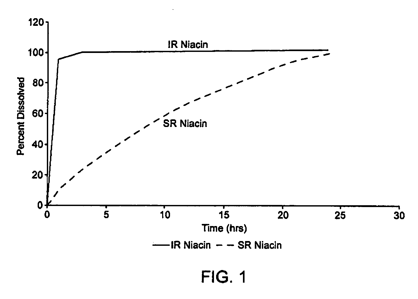 Methods for treating hyperlipidemia with intermediate release nicotinic acid compositions having unique biopharmaceutical characteristics