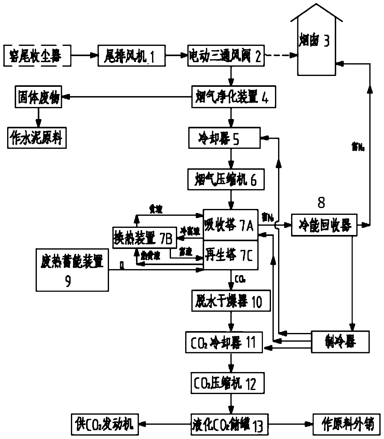 A hydrate method for continuous capture of CO in cement kiln flue gas  <sub>2</sub> Methods