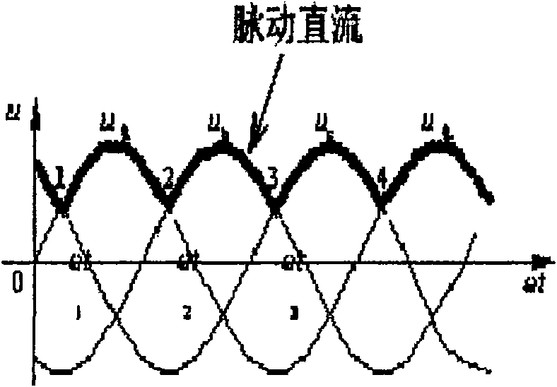 Pulsating direct current traction electric power supply system