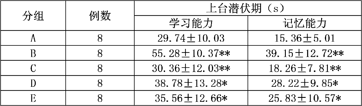 Medicinal composition used for treating or preventing cerebrovascular disease and related diseases