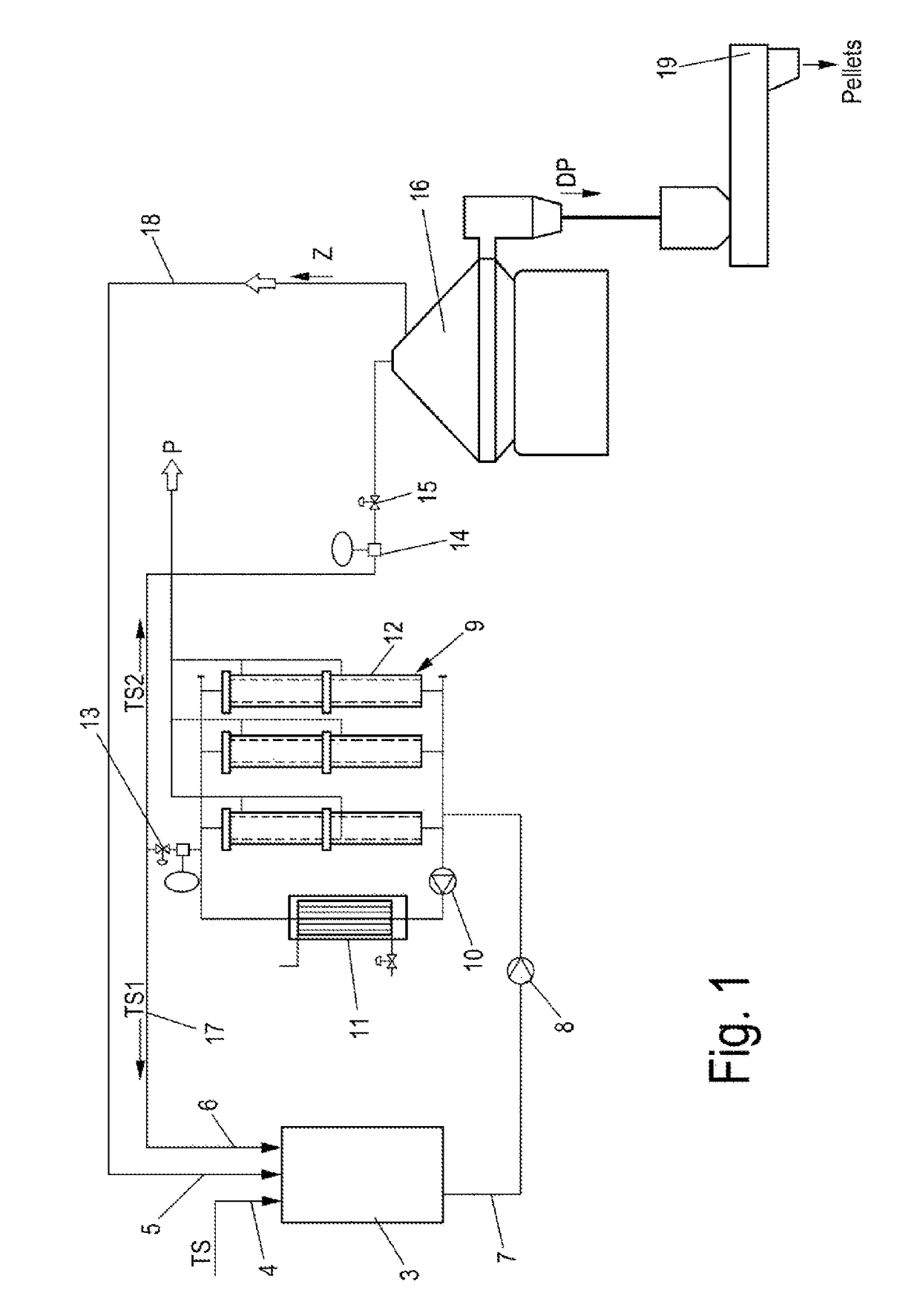 Method for processing thin stillage and apparatus for producing a protein containing product